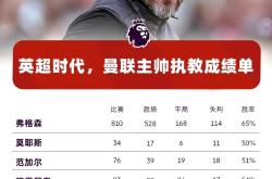 英格兰女足主帅执教成绩喜人